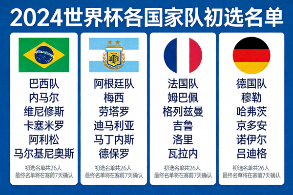 各国家队公布世界杯初选名单